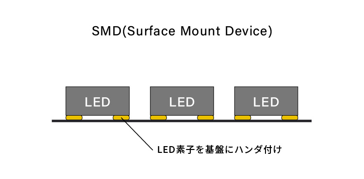 COB紹介記事 LEDビジョン 三幸電子 01