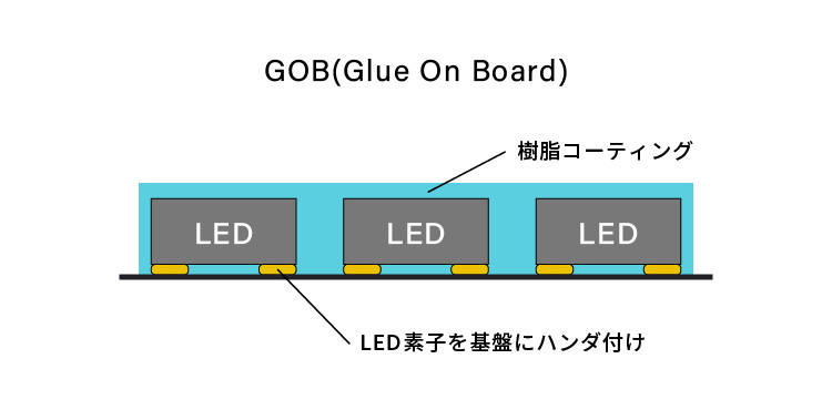 COB紹介記事 LEDビジョン 三幸電子 02