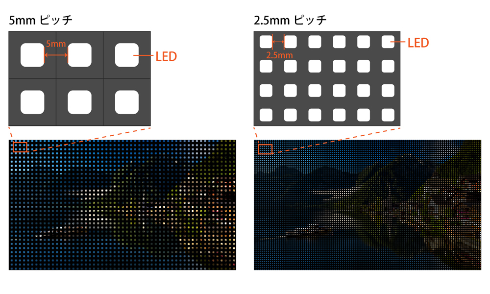 三幸電子 LEDビジョンとは 03