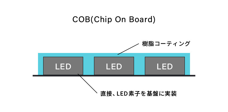 COB紹介記事 LEDビジョン 三幸電子 03